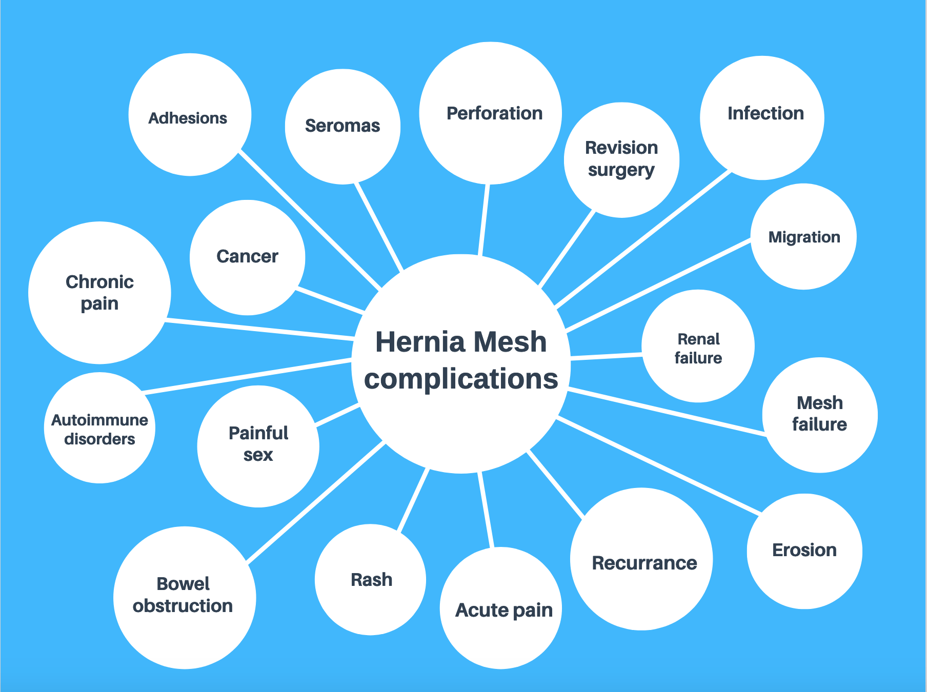 Hernia Mesh Lawsuit Top 7 Questions 2021 Shouse Law