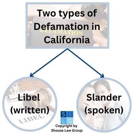 Gráfico que ilustra los dos tipos de difamación en California (calumnia e injuria)