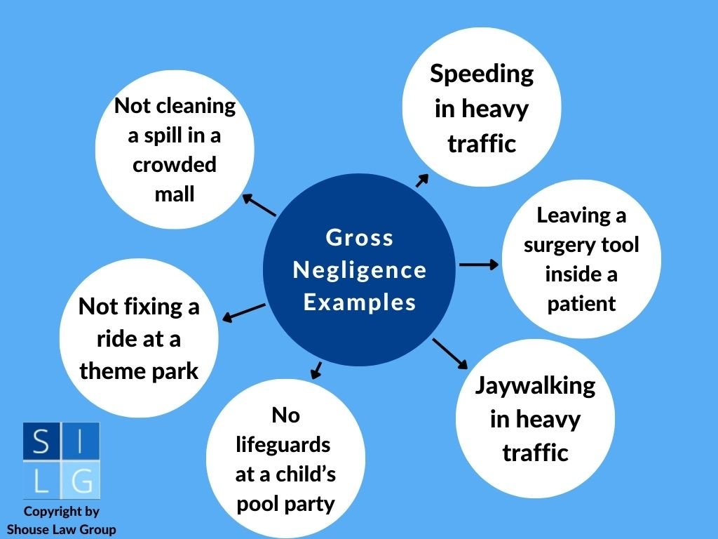 Gráfico de burbujas de negligencia grave en California