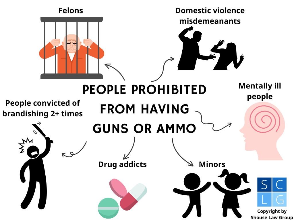 Personas prohibidas de tener municiones y armas de fuego