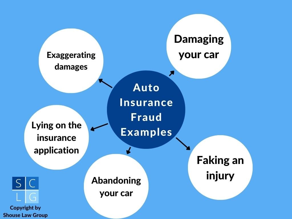 Fraude de seguro de automóvil en California