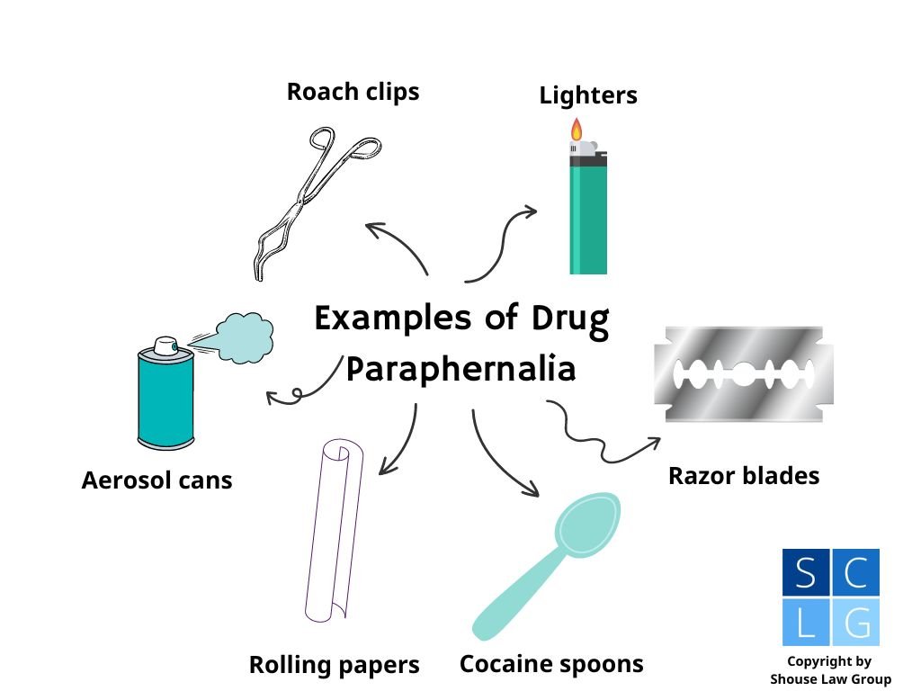 Gráfico que muestra ejemplos comunes de parafernalia de drogas que pueden llevar a cargos bajo el Código de Salud y Seguridad 11364 de California.