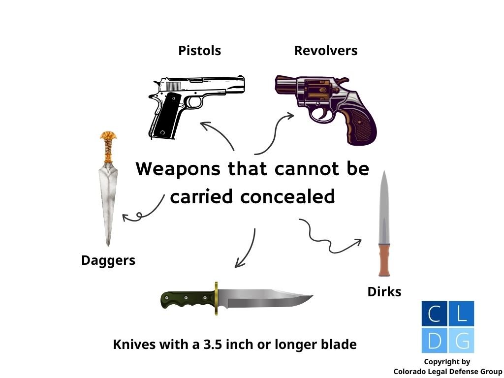 Armas que no se pueden llevar ocultas en Colorado, como pistolas y cuchillos