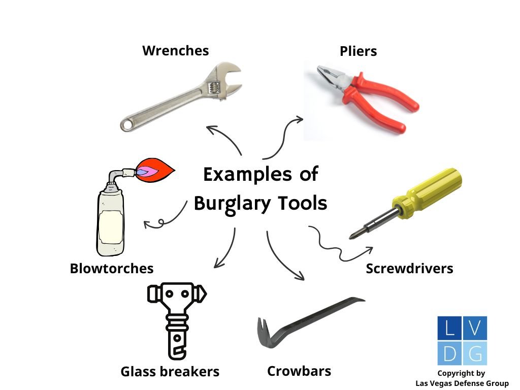 Burglary Tools examples