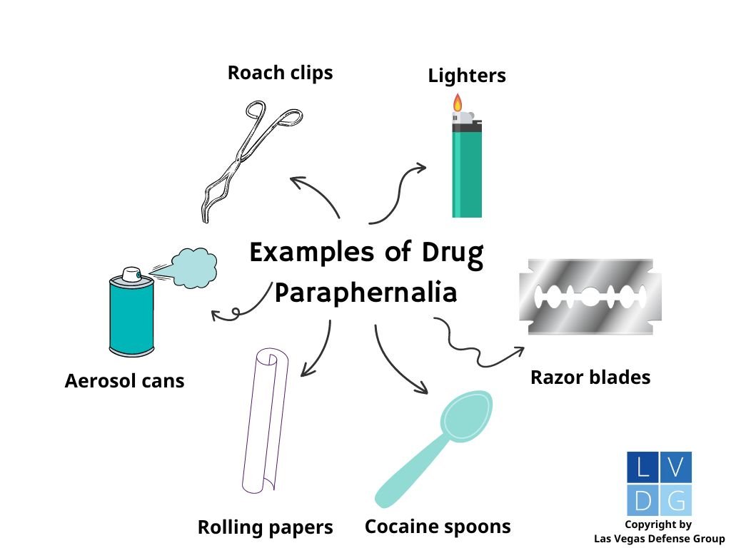 Gráfico de parafernalia de drogas