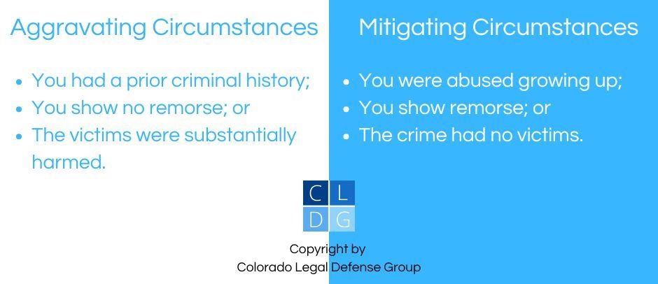 Infografía que muestra ejemplos de factores atenuantes y agravantes en casos de sentencia de Colorado