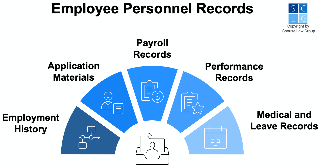 Gráfico del contenido de los registros de personal del empleado, como información médica e información de nómina